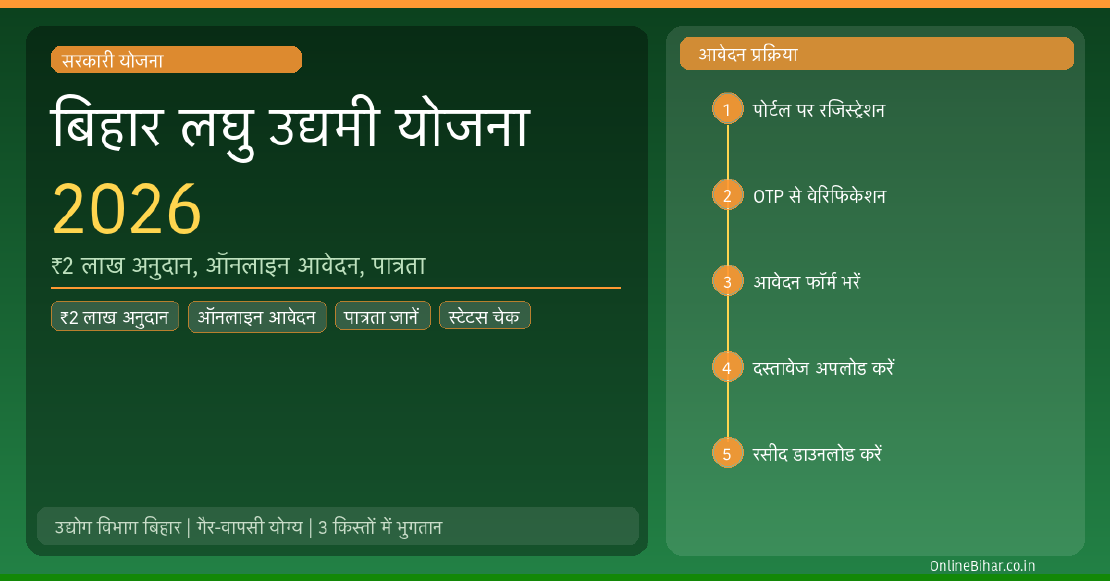 Ladli Behna Yojana Kist March 2026: 34वीं किस्त ₹1500 जारी — स्टेटस चेक करें